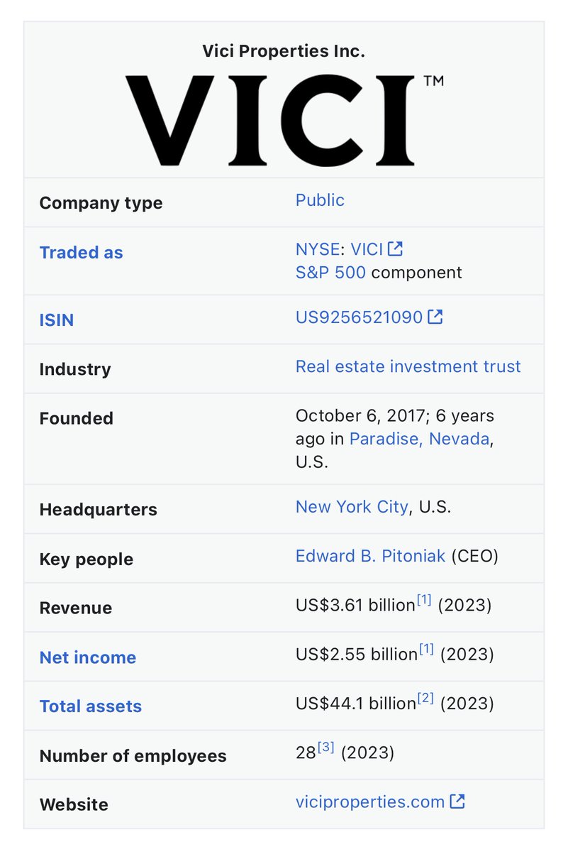 First person in the thread to get it was @sarhaan_g both companies are casino REITs: $VICI and $GLPI The other interesting contenders suggested by the thread were RenTec (thought to be $100M/employee), Tether (thought to be $60M/employee or more), and Vitol ($121M/employee).