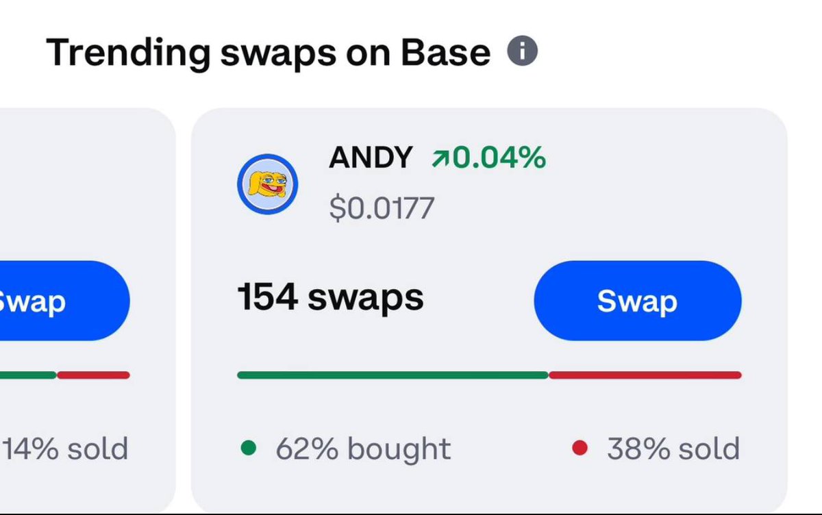 Most of the token trending on #coinbase app are at hundreds of millions in Mcap… 

Ex. $degen and our very own $brett 

$ANDY <a href="/_AndyOnBase/">Andy</a> is so early guys.. 
we at 18 mil mcap and already trending on coinbase!

Chart: dexscreener.com/base/0xff5375b…

#coinbasewallet #memecoin $shib