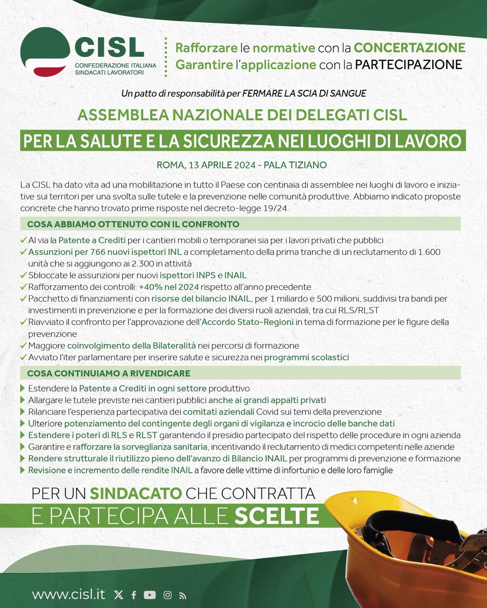 filcabari's tweet photo. #Roma  al via i lavori dell’Assemblea nazionale  delle delegate e dei delegati Cisl su salute e sicurezza nei luoghi di lavoro.”Fermiamo la scia di sangue”
Sicurezza sul lavoro: un impegno Comune”
Per un sindacato che #contratta e #partecipa alle scelte. La #Filca #Bari presente https://t.co/T5jSH0b0np