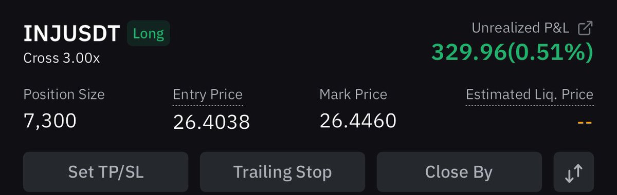 AMBERBTC888's tweet photo. $inj run back to 47 following 85 250 https://t.co/Y63tXLpPvP
