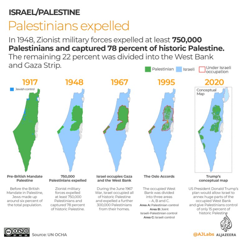 There's absolutely no justification for the massive land theft by #Israel and oppression of #Palestinians during the last century. The murder of innocent civilians on both sides is unforgivable. However, it would seem that many people have selective memories. #FreePalestine 🇵🇸