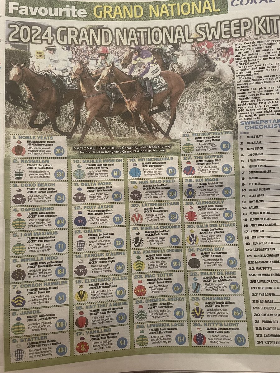 RJS2212's tweet image. #MathsSweepstake2024 #GrandNational … draw begins 10am …