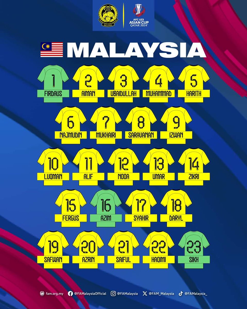 Piala Asia B23 2024 Qatar Nombor jersi rasmi 23 pemain skuad kebangsaan di Qatar. Ayuh Malaysia 🐯 @ASTROARENA