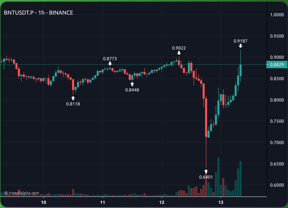 Cryptolicious 🌋🔊 tweet media