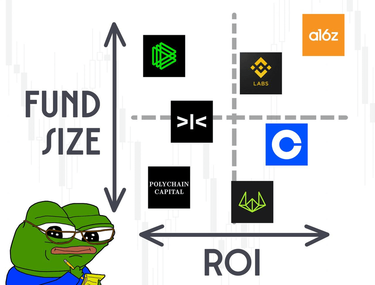 belizardd's tweet photo. Watching a16z helped me to spot AI narrative early.

This is the largest VC with $39 billion in size.

I analyzed 165 projects to find their top investments 🧵👇 https://t.co/yYJV0gUP2O