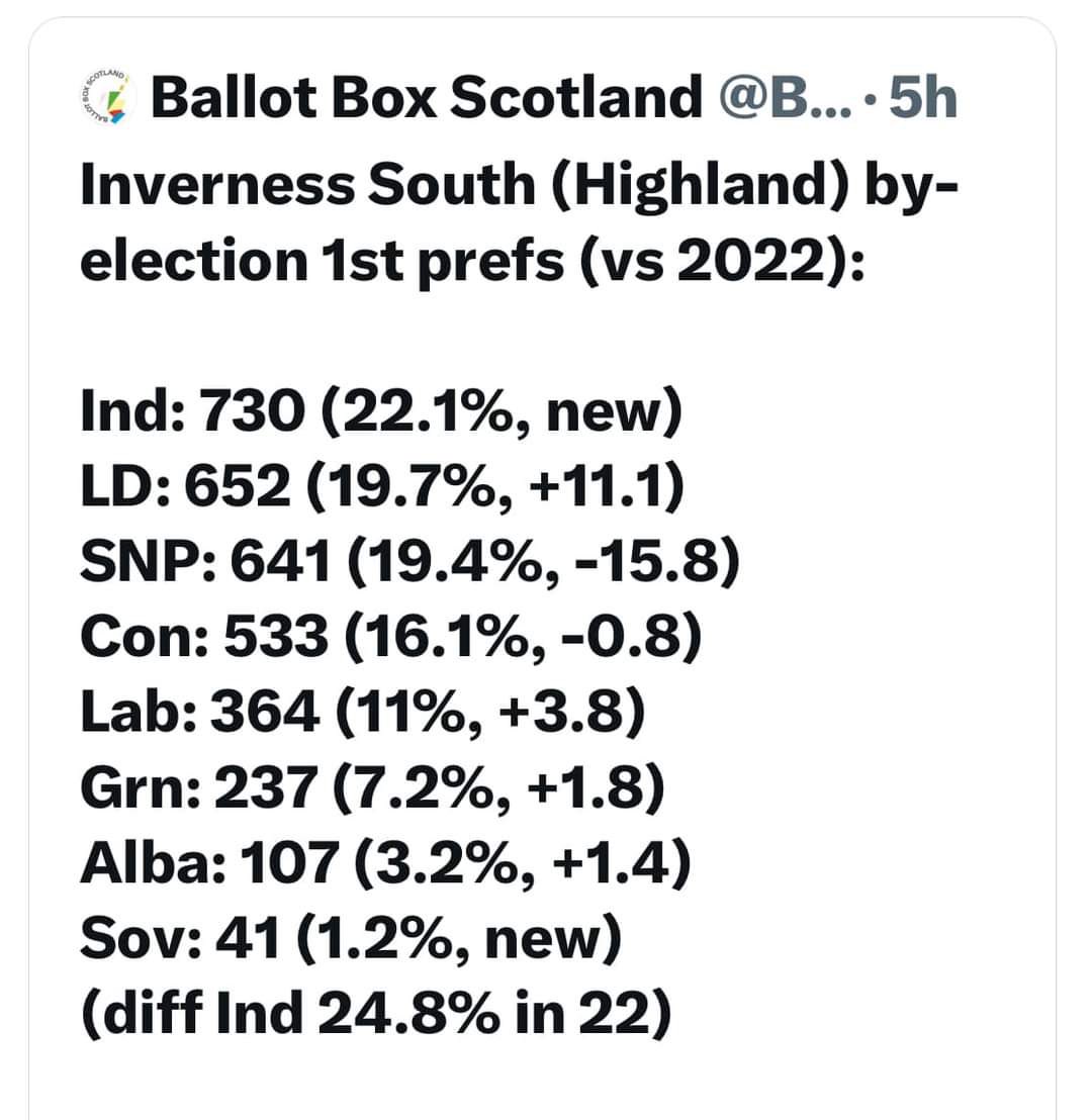 This is what voting Alba will deliver …. Think hard before putting your cross in GE . #VoteSNP for Scottish independence