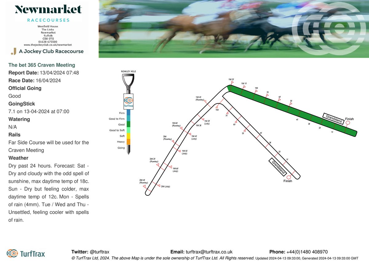 Going @NewmarketRace for The bet 365 Craven Meeting is Good. GS: 7.1 on 13-04-2024 at 07:00. Forecast: Sat - Dry and cloudy with the odd spell of sunshine,Updates: bit.ly/38tUGOe