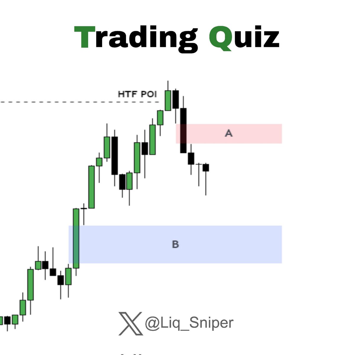 ICT Trading Quiz 💡:

What do you see buy or sell?

1. Option A
2. Option B 

Comment your answer 👇

For answer join: t.me/Liquidity_Snip…