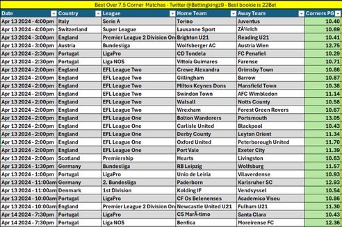 Over 7.5/8.5 Corners ⚽️