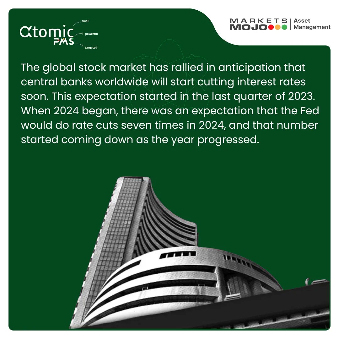 MarketsMojo Asset Management tweet media
