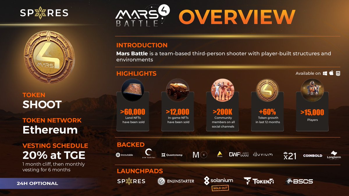 📢 @mars4_me 𝗢𝗩𝗘𝗥𝗩𝗜𝗘𝗪 ➡️ Mars Battle is a team-based third-person shooter with player-built structures and environments. 1⃣ HIGHLIGHTS 🎖 200K+ community members 🎖 15K+ Players 🎖 60K+ land NFTs have been sold 🎖 12K+ in-game NFTs have been sold 2⃣ BACKERS DWFLABS,…