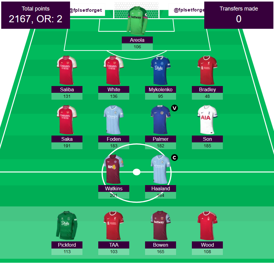 fplsetforget tweet picture