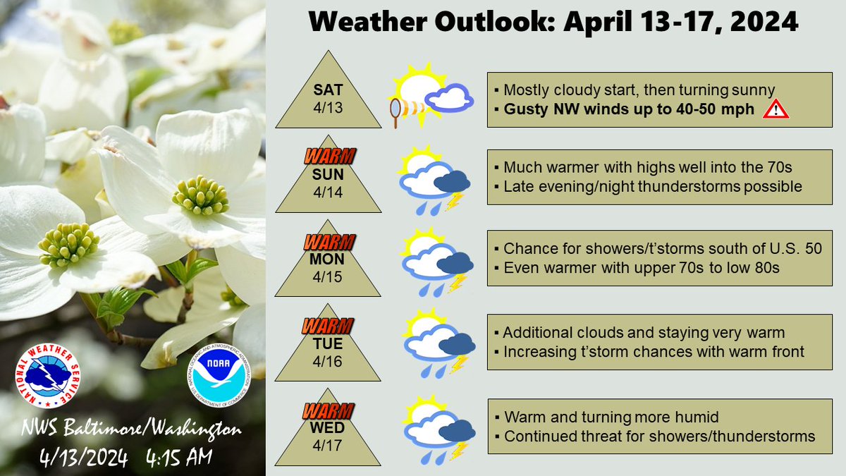 NWS_BaltWash tweet picture