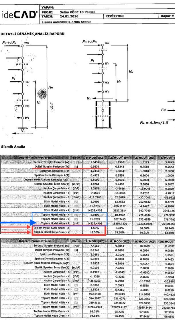sharpquadratic's tweet photo. @GeotechnicalTR Çok sağolun @GeotechnicalTR hocam👍.Zemin Etüdü ile ilgili değerli görüşleriniz🙌. Dikkat çektiğiniz gibi: deprem kuvvetlerini alması gerekenden çok daha düşük hesaplamış. #SelimKöseApt hakim periyodu 0.95sn. 1.mod BURULMA.Kil zeminde burulan bina hangi akla hizmet inşa edilir? https://t.co/k1ZZmMMnqe