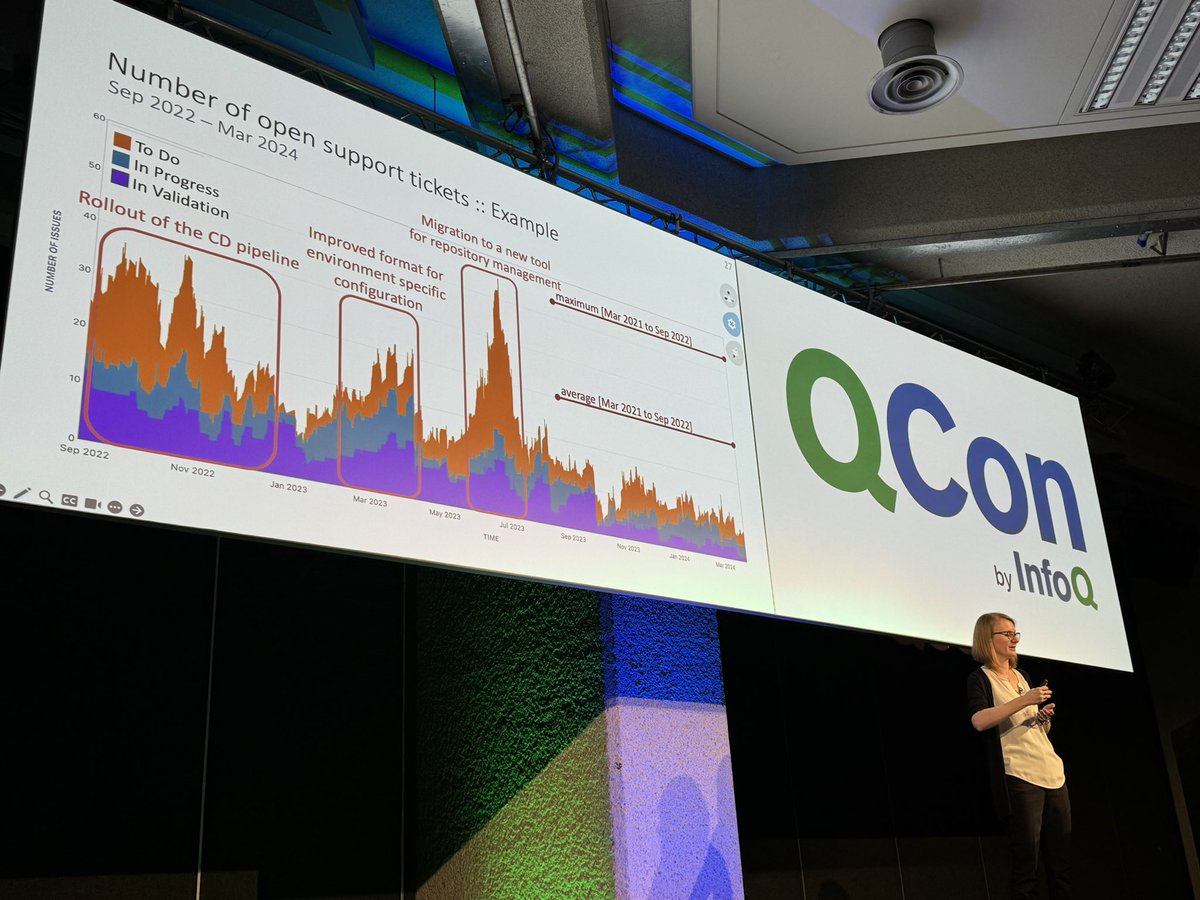 Here are my top five takeaways from the #QConLondon 'Platforms, People & Process; Delivering Great Developer Experiences' track! 🚀 - Be intentional about creating a 'Thinnest Viable Platform (TVP).' As @solidtubez repeatedly said, treat your platform as a product and balance