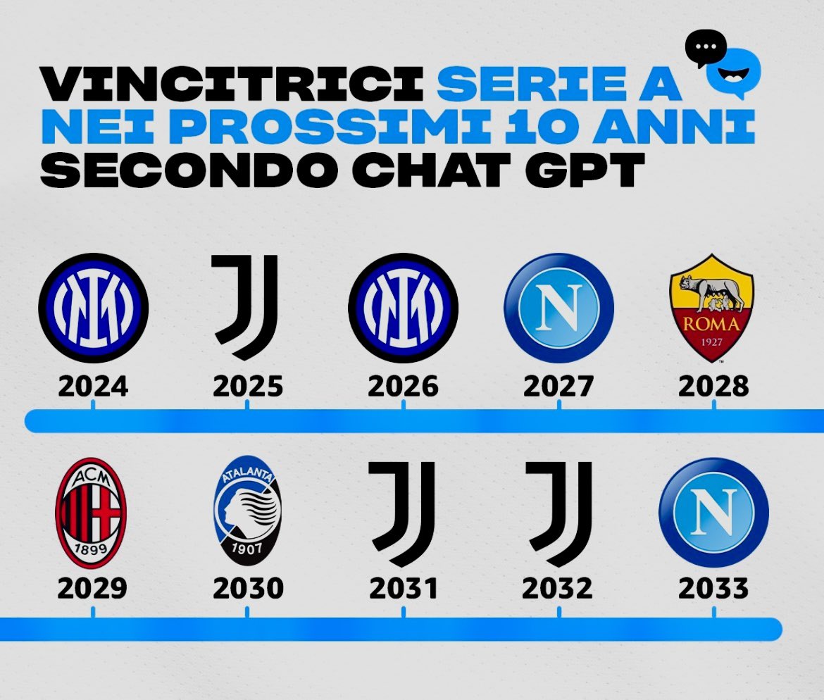 ChatGPT ha parlato: ecco chi vincerà la Serie A nei prossimi anni… 🥇💣🎉