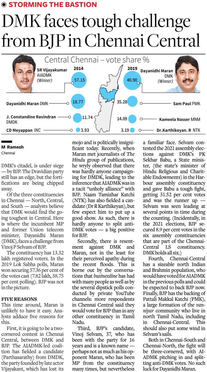 Vinoj P Selvam tweet media