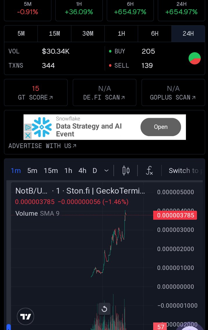 Ton_NotBabyCoin's tweet photo. It's just beginning  🤩

https://t.co/kkP6YztjTM https://t.co/zXFPvgwziJ