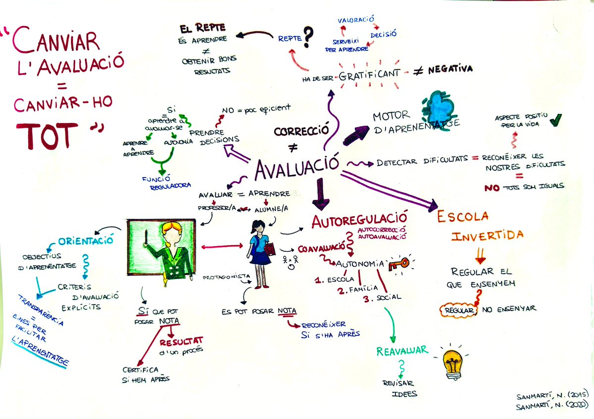 17Aprogramitres's tweet photo. ❗️REPTE 11❗️ 
Hola Programi3!! Us portem un Visual Thinking 🤔 fet a mà sobre l’avaluació, amb conceptes de la Neus Sanmartí 🧓🏻.  Mireu-lo bé, perquè això si que és interessant 👀  🧐
#24peafeinefc https://t.co/lfPPhneX5g