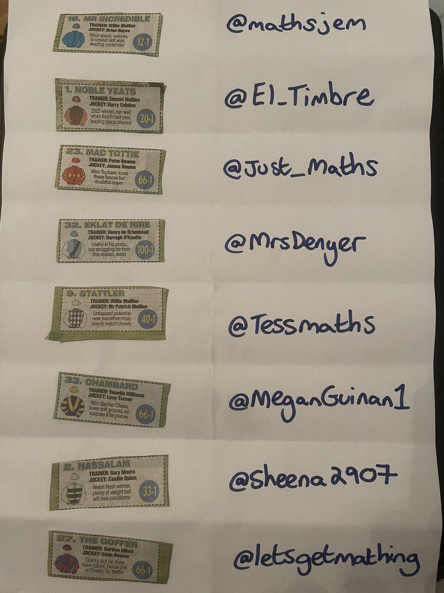 RJS2212's tweet image. And @mathsjem @El_Timbre @Just_Maths @mrsdenyer @tessmaths @MeganGuinan1 @Sheena2907 @letsgetmathing #GrandNational2024 #MathsSweepstake