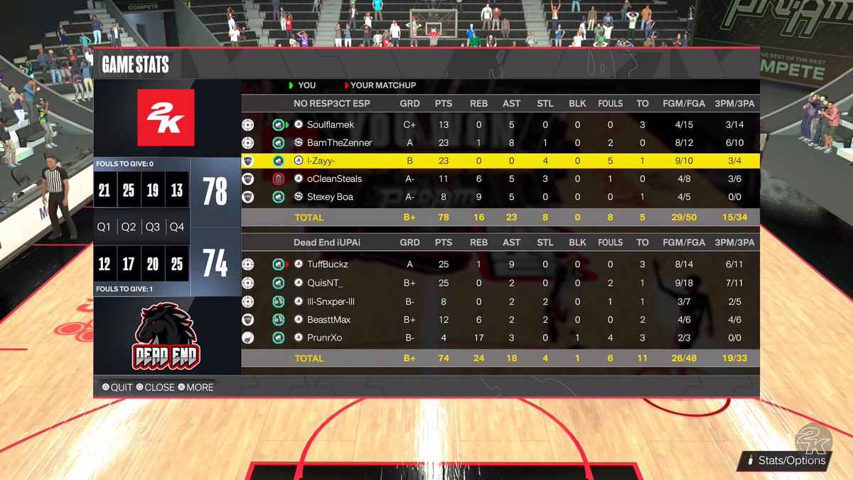 SouIflame's tweet photo. Ggs to these teams as we win @HOFLeague2K ovn 
♟️: Saint
🎯: @BamdaGoat 
🔒: @AmazingHappensI 
⚓️: @cleanstealsx 
🐴: @Stexls 

@FTClan2K @RiskTakersGC https://t.co/HdpMGee3RI