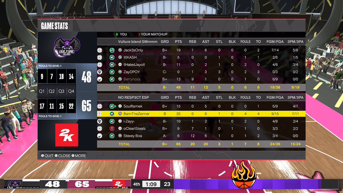 SouIflame's tweet photo. Ggs to these teams as we win @HOFLeague2K ovn 
♟️: Saint
🎯: @BamdaGoat 
🔒: @AmazingHappensI 
⚓️: @cleanstealsx 
🐴: @Stexls 

@FTClan2K @RiskTakersGC https://t.co/HdpMGee3RI