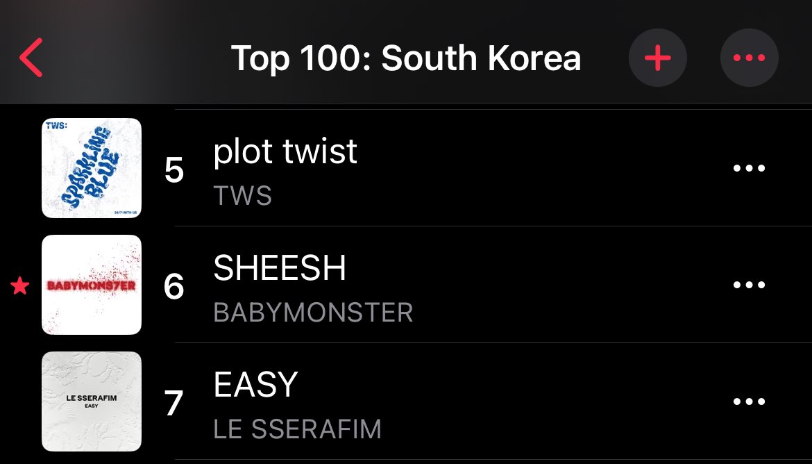 #BABYMONSTER’s 'SHEESH' has reached a NEW PEAK of #6 (+2) on the Daily Apple Music South Korea: Top 100 🇰🇷 chart 

#BABYMONS7ER #베이비몬스터 
@YGBABYMONSTER_ #SHEESH