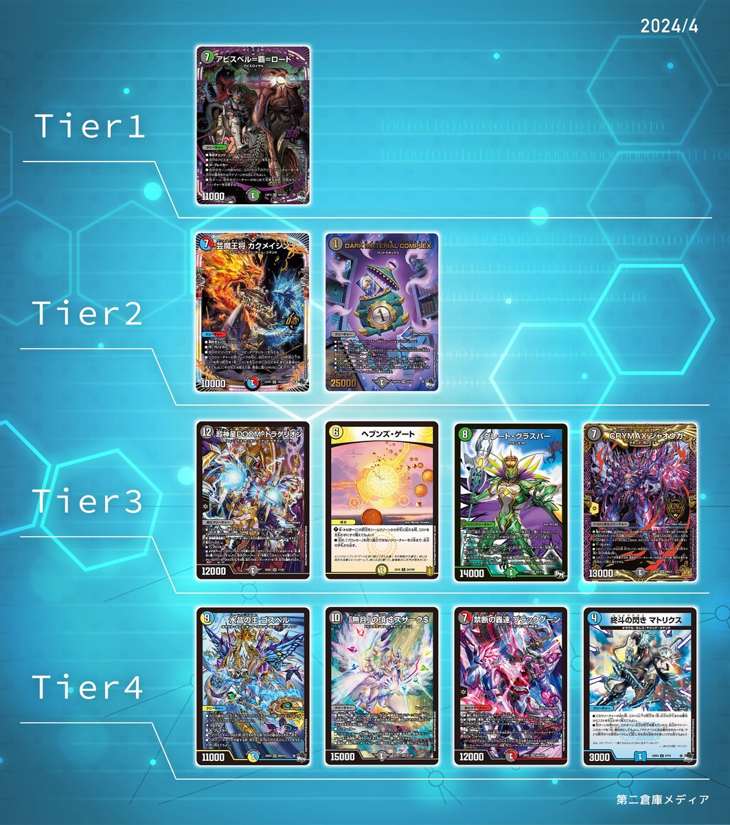 デュエマ環境 2024年4月オリジナル】デッキランキング・最新Tier表