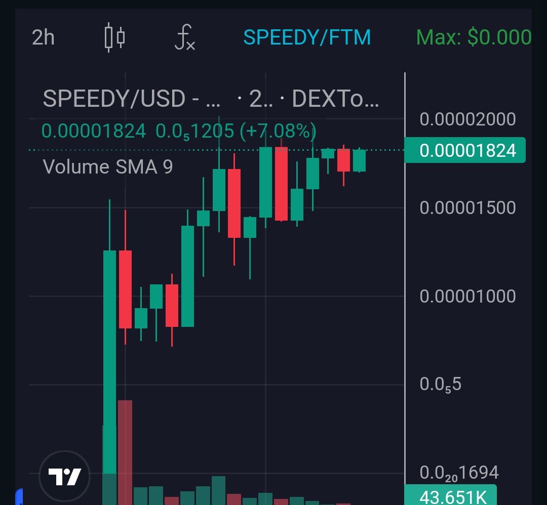 $SPEEDY (on $FTM) turns out to be our hedge against the dump across $ETH tokens. Degens need solid green charts, and $SPEEDY doesn't fail. HIGHER