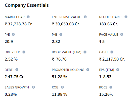 MohiniWealth's tweet photo. I found a multi bagger stock

Retweet to get stock name
