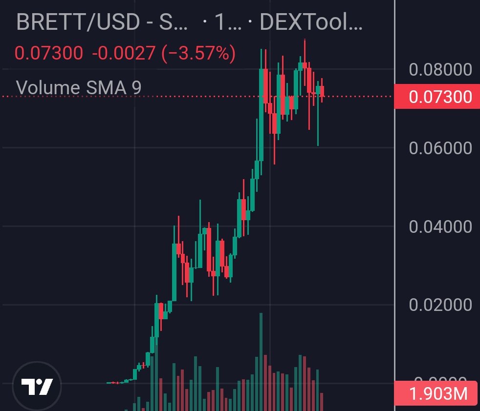 OverDose tweet media