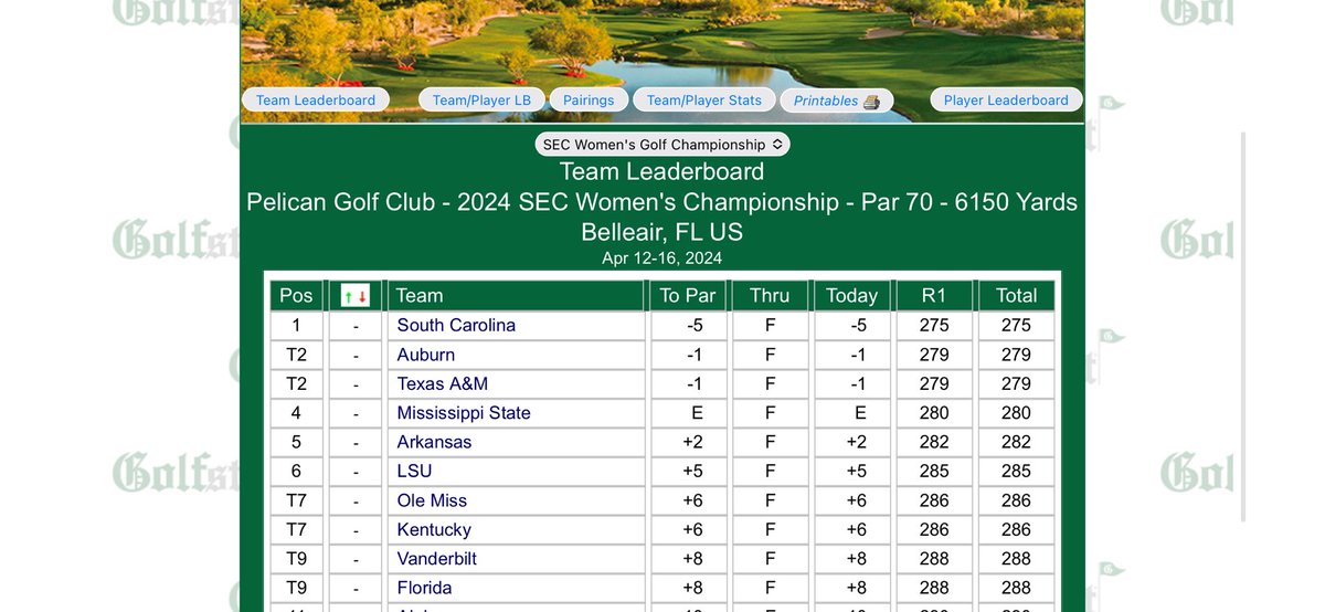 Auburn in 2nd, Anna Foster in T28 LSU in 6th, Aine Donegan in T39 After the opening stroke play round of the 2024 SEC Women's Championship