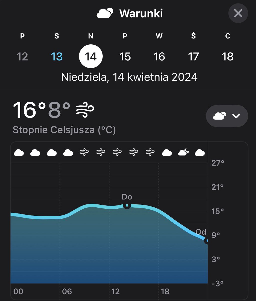 Warunki na jutrzejszy sprawdzian w Poznaniu na dystansie połówki takie sobie: ciepło i wietrznie, tyle dobrze, że bez ☀️ no cóż, to w końcu tylko trening i trzeba się pobawić.