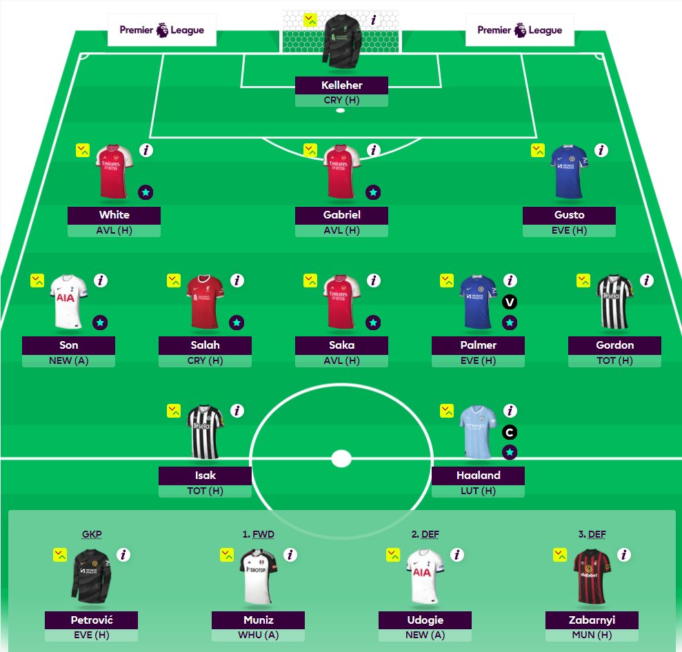 #БеднаТиЕФантазията 

Gameweek 33  

Captain: Haaland 
Transfer: Barkley -> Gordon  

Total points: 1,912  
Rank: 238,692