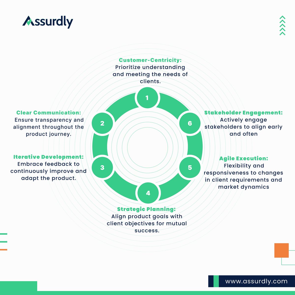 Level up your Product Management game! 🚀

Here are 5 key principles we prioritize for delivering top-notch product management and quality coaching services, ensuring your product's success in a dynamic market.

#productmanagement #qualitycoaching #successfulproductmanagement