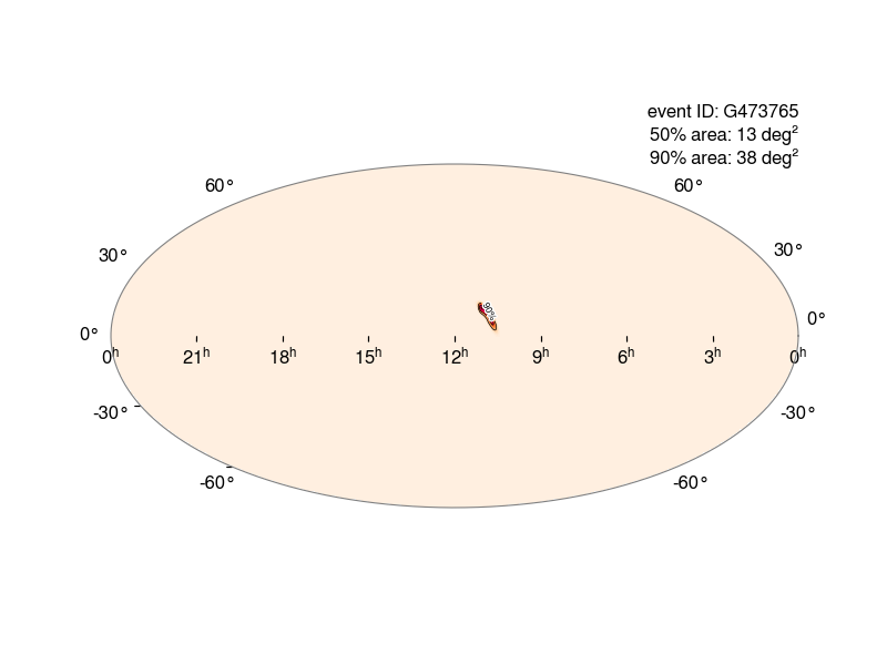 LIGO✕2台とVirgoで重力波同時検出！ 位置が（重力波にしては）すごい精度で決まってる！これは電磁波の観測に期待しちゃう。

重力波イベント候補：S240413p
到来時刻：2024-04-13 02:20:33 UTC
距離：16.6±3.8億光年
ブラック・ホール連星衝突 (98%)
地球起源ノイズ (2%)
gracedb.ligo.org/superevents/S2…