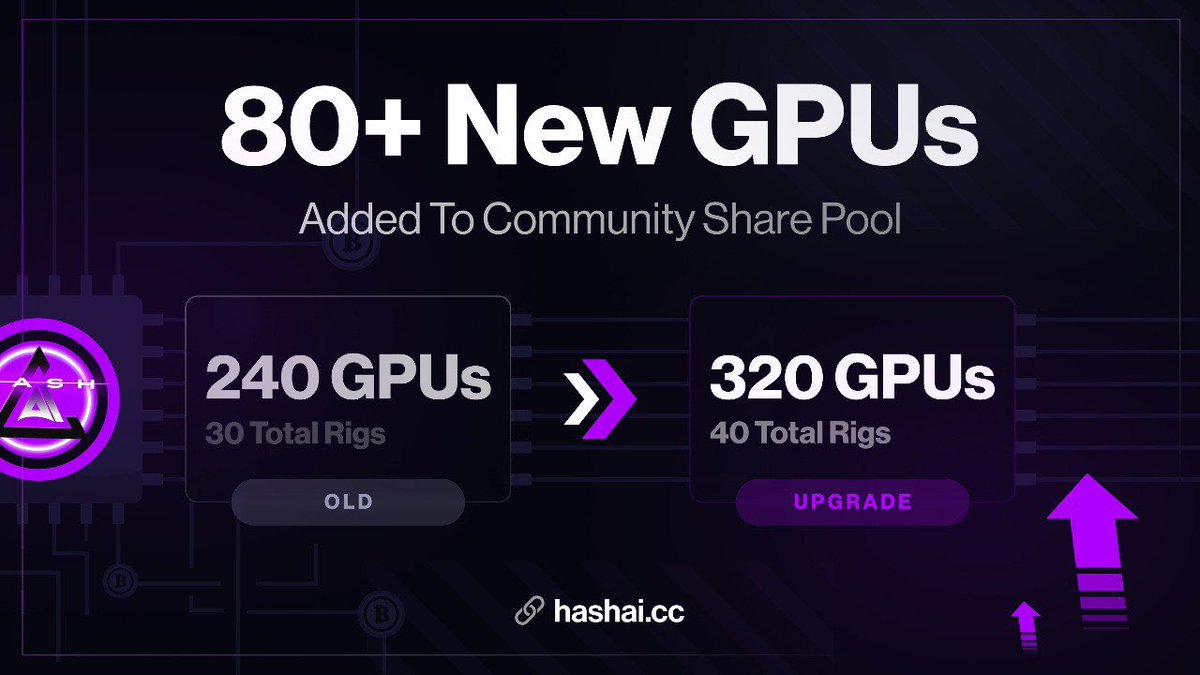 We are pleased to announce that another 10 Rigs have been brought online. 
That brings us to 40 Rigs and 320 operational GPUs in total. 
#HASHAI is dedicated to Expansion and growth on all fronts and we are already preparing for the next upgrade.

#HASHAI #GPU #AI