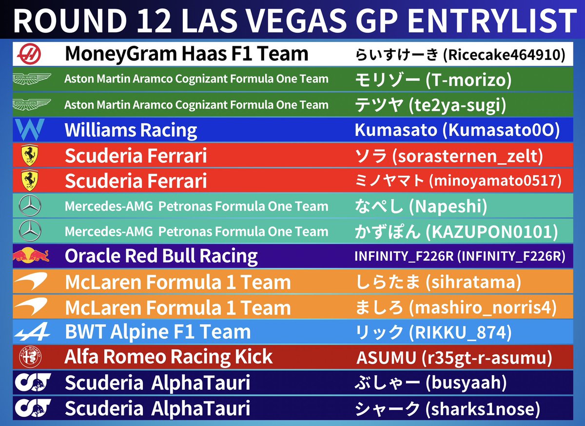 slime1113_Game's tweet photo. SLIME CUP FORMULA SERIES S2 第12戦 ラスベガスGP エントリーリスト
#F123
#SLIMECUP https://t.co/xMyuIrmAbd