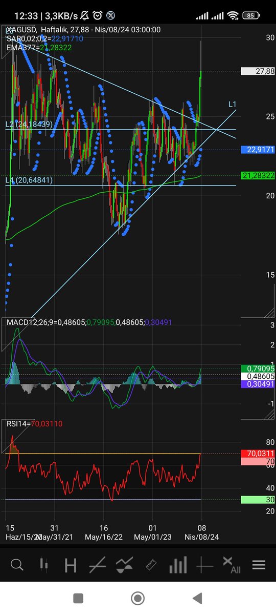 #XAGUSD haftalıkta bu mumu sevmedim güzel kapatmadı. Bu çıksa da düşer! Düşüşün habercisi inşallah yanılırım 🤬 #ons