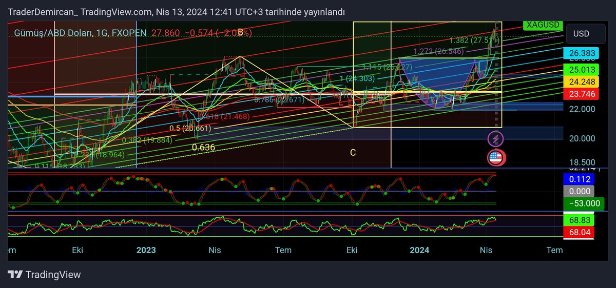 #XAGUSD ?