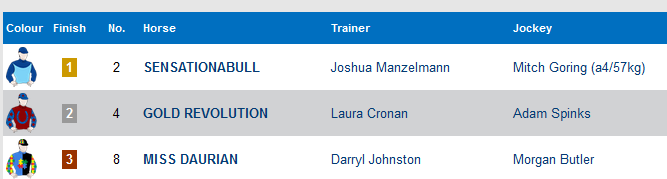 Mitch Goring notches up his first winner today in Queensland. 
Good job kiddo, plenty more to come...