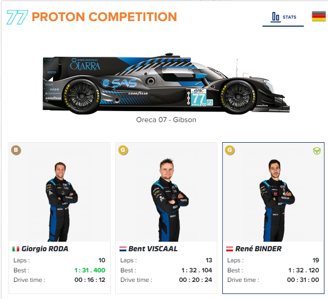 #ELMS #4hBarcelona Results FP2. #MsportXtra @EuropeanLMS @Circuitcat_eng @BentViscaal @ProtonRacing