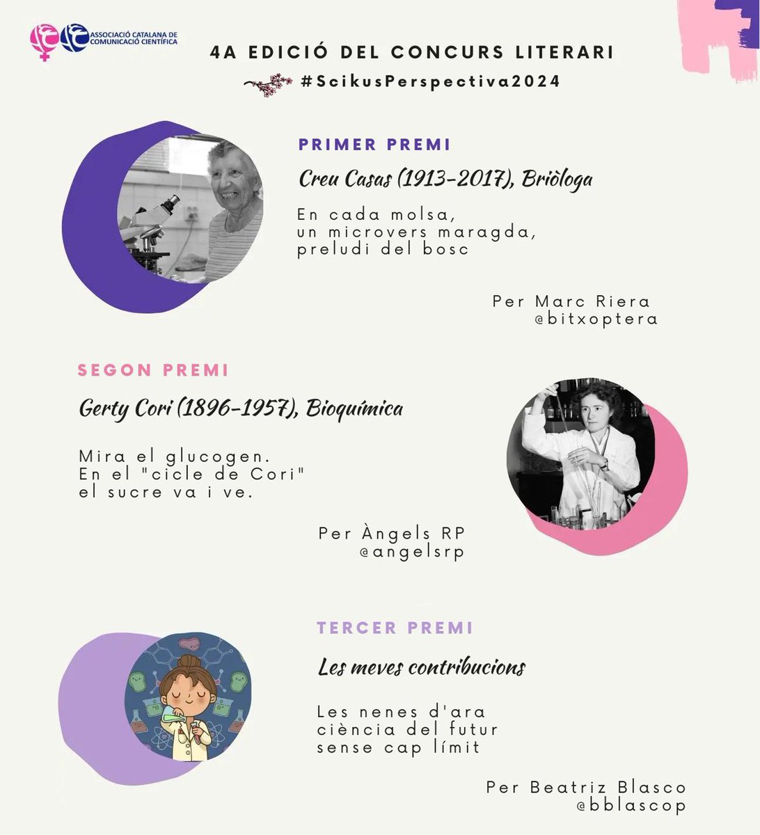 Bctuab's tweet photo. 👩🔬Dia de #DonesiCiència i d'#Scikus❗
Felicitem a @bitxoptera, @angelsrp i @bblascop com a guanyador/es de la 4a edició del concurs de #ScikusPerspectiva24 organitzat per @ACCC_.
Resta de participants👉https://t.co/Dp26HohLOy
#CiènciaiPoesia @CristinaSopena1 @lauramorron https://t.co/ON0Rfqn8Jf