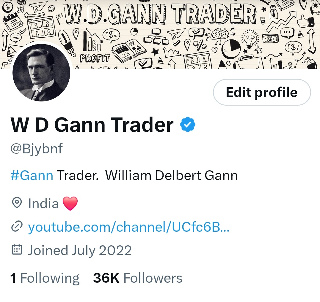 I'm excited to share that we've hit a big milestone - 36k followers on Twitter! 

I love sharing my passion for Gann trading with you all. Your engagement, feedback, and kind words keep me motivated to provide the best content.
 
Thank you all for supporting my handle.