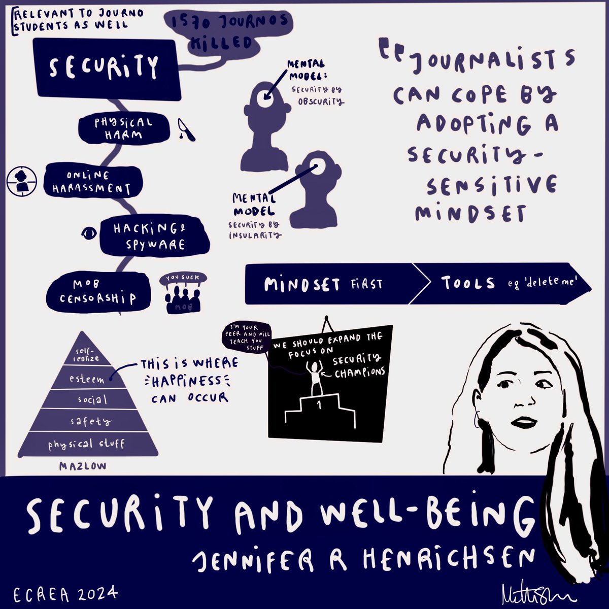 It’s not everyday that you receive a real-time visualization of your academic presentation! Thanks @Mettestentoft for capturing my journalism security and wellbeing presentation @ECREA_eu’s journalism studies conference @sheffjournalism with this dynamic visual.