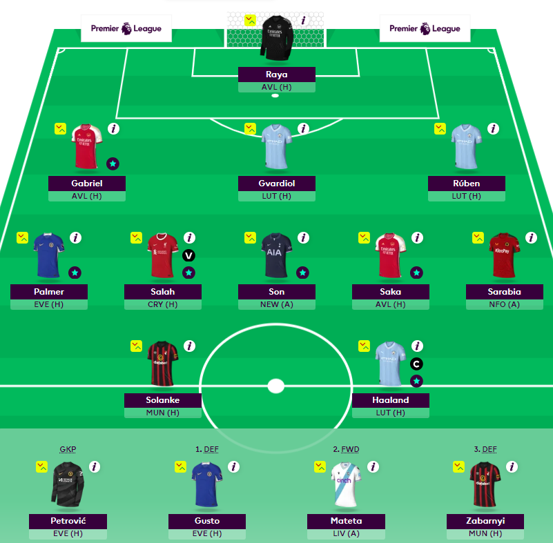 Gameweek 33 Neto --> Petrovic Rolling the second FT Erling (C) OR: 126k #FPLCommunity #FPL