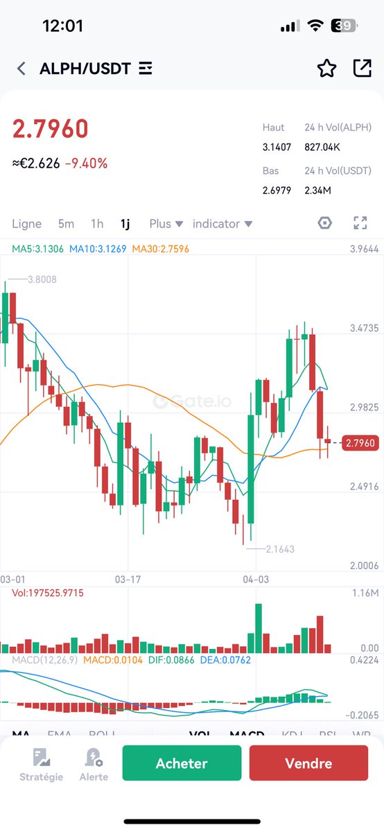 Nobru_Crypt's tweet image. On y croit… on recharge !!! 🤩