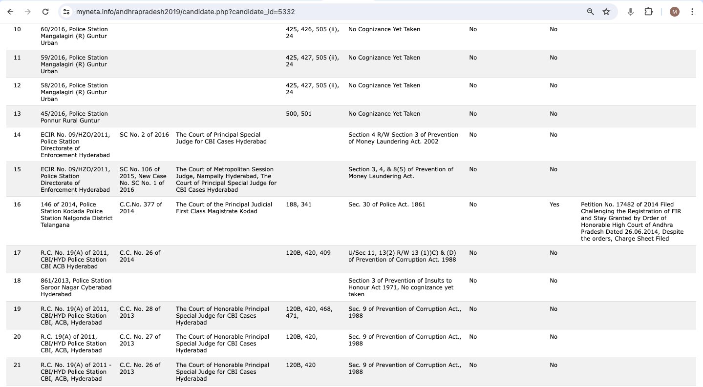 Image YS Jagan Affidavit 2019 | iiQ8 Y.S. Jagan Mohan Reddy Cases, Properties, Wealth for Elections 2024