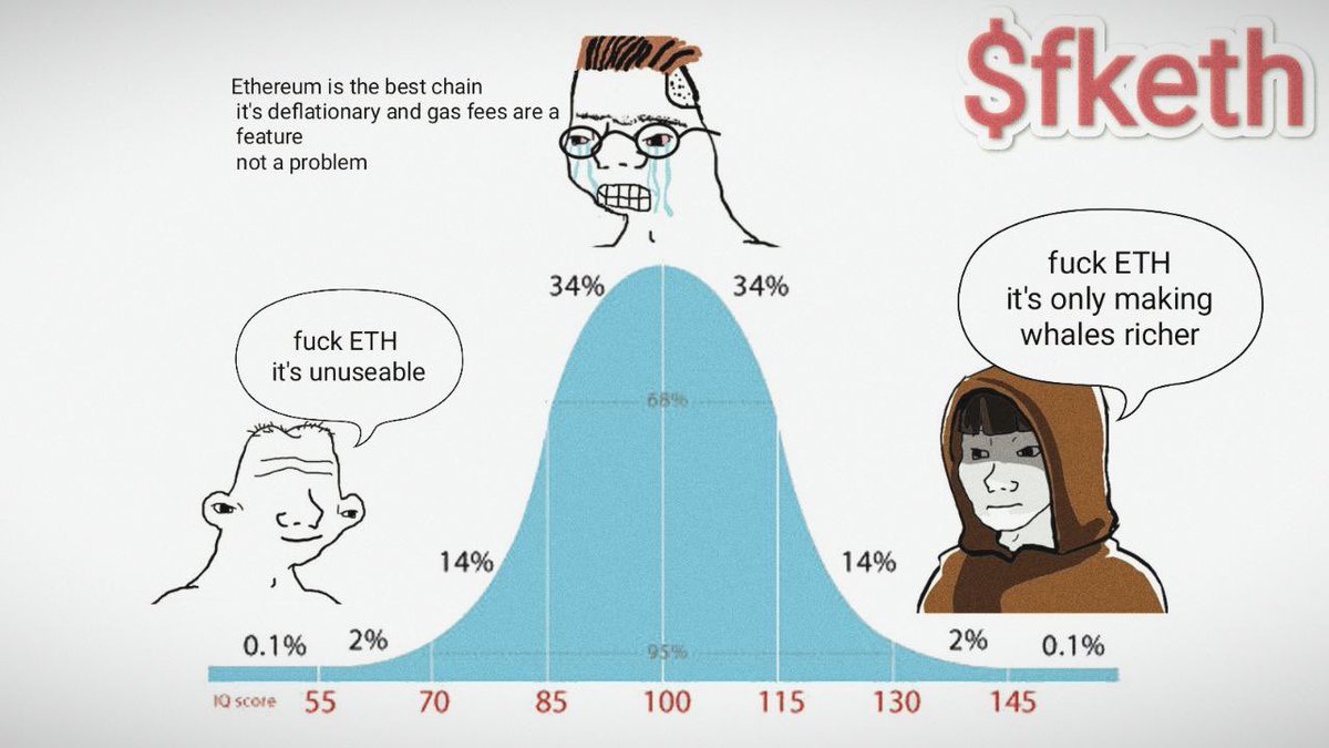 FKETH2024's tweet image. In a sea full of red

The #PEPE of this bull run stared ppl in the face.

$FKETH the #1 meme on #Webio

We will keep saying it.. 

$.42 - $1.00 dollar is written this cycle

I really feel sad for ppl who are here today

That are wasting it, and failing to capitalize on $FKETH 🖕