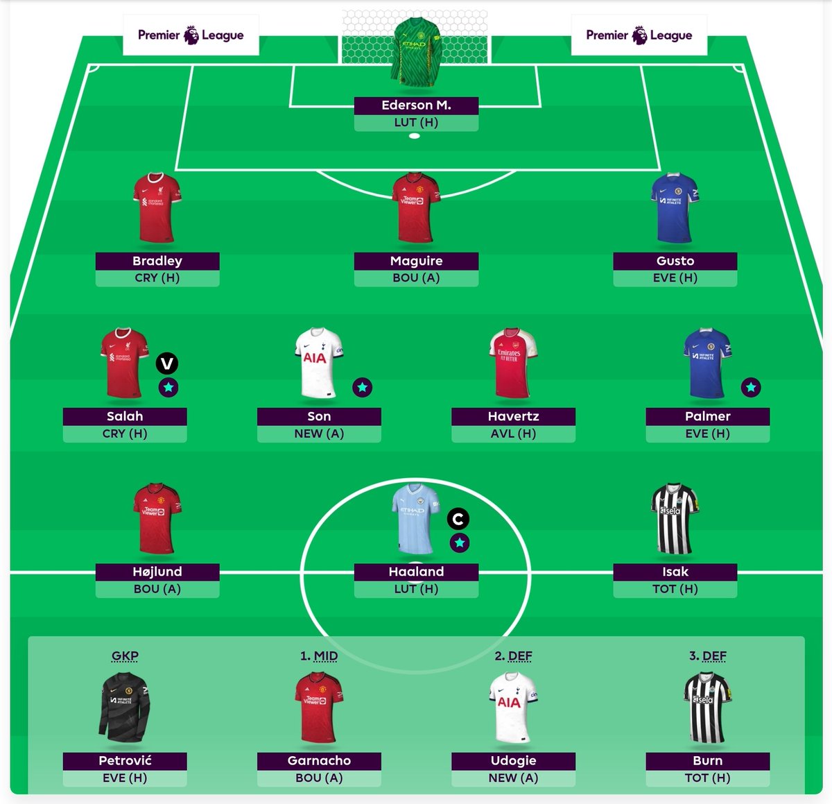 FPLDullard's tweet photo. 2FT's
Gabriel ➡️ Burn
Darwin ➡️ Højlund https://t.co/alfJe6JALm